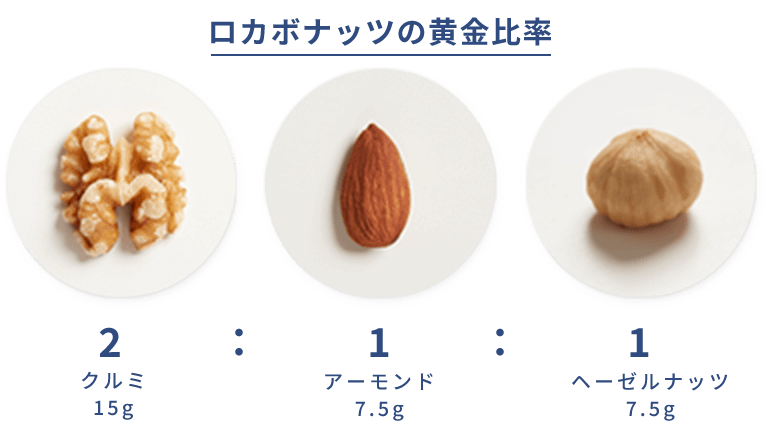 黄金比率のロカボナッツ